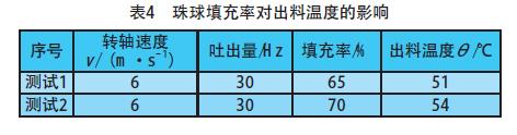 等离子显示屏用电子浆料砂磨工艺研究